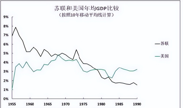 曾让中国销毁核武，获取美国信任的戈尔巴乔夫，为何遭到普京怒斥