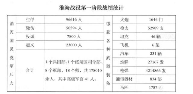 华野作战伤亡惨重，粟裕却急令：严禁上报伤亡数字，事后才知高明