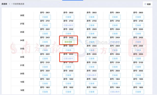 万丰海岸城54套退出住宅顺延选房，70多批购房者选完｜深圳楼市早7条