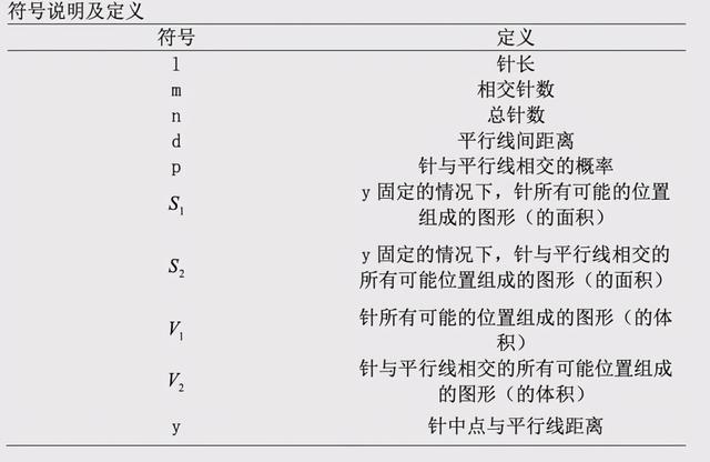 18世纪博物学之父布丰：随意往地板上扔针，竟可以算出圆周率？