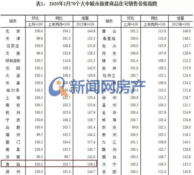 近期购房者关注的1.5万以下楼盘，89㎡小户型成当下“热宠”