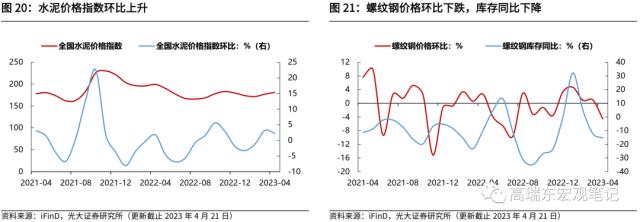 高瑞东 刘星辰：疫后经济复苏有哪些结构性特征？