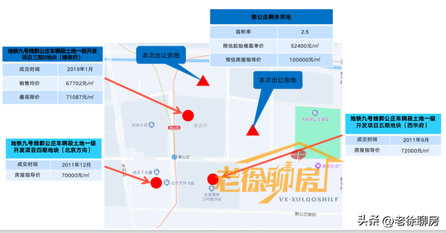 2023年丰台供地有猛料！房价2年涨3万的地在哪？