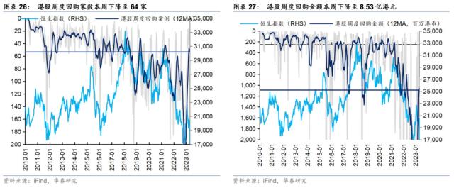 【华泰宏观+策略】周度海外金融条件与港股风险偏好监测（第四期）