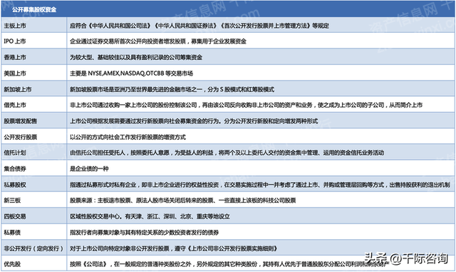 2023年企业融资方法和工具研究报告