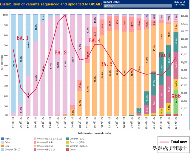 XBB毒株来袭：二次感染的概率多少？看看美国纽约州的统计数据