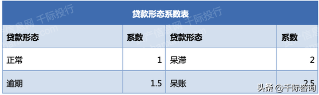 2023年企业融资方法和工具研究报告