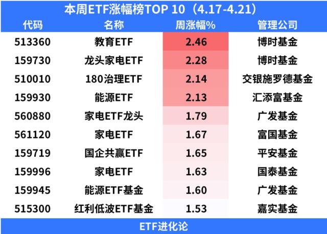 AI全面崩盘，你有没有信仰？