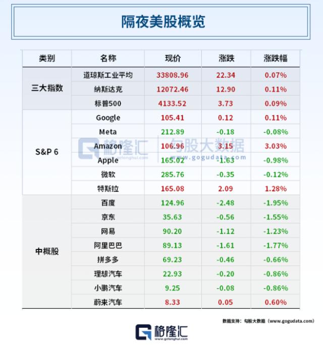 PMI不降反升拉响警报，黄金