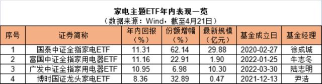 领涨！资金持续流入