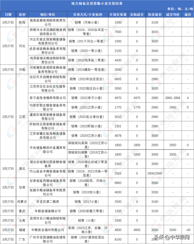 小麦：1.5元现实压力很大