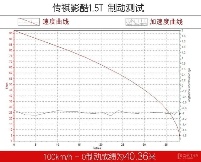 差距太大！实测传祺影酷双动力，混动性能强，油耗足足低5升