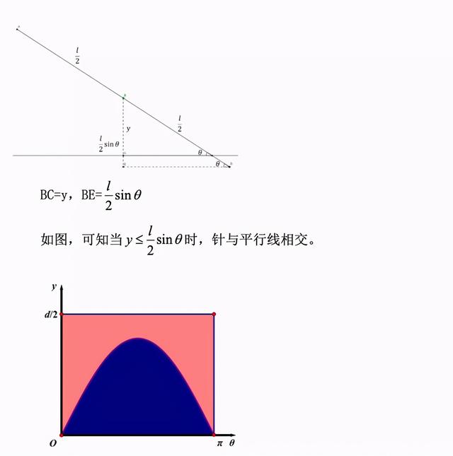 18世纪博物学之父布丰：随意往地板上扔针，竟可以算出圆周率？