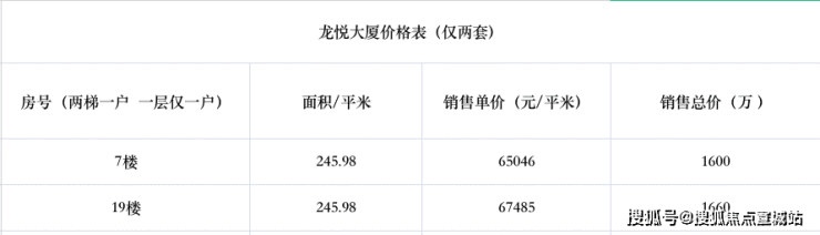 龙悦大厦首页网站丨售楼处(电话)地址丨上海龙悦大厦(龙悦大厦)丨-楼盘详情