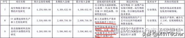 杭华股份：绿色油墨龙头，工信部强推