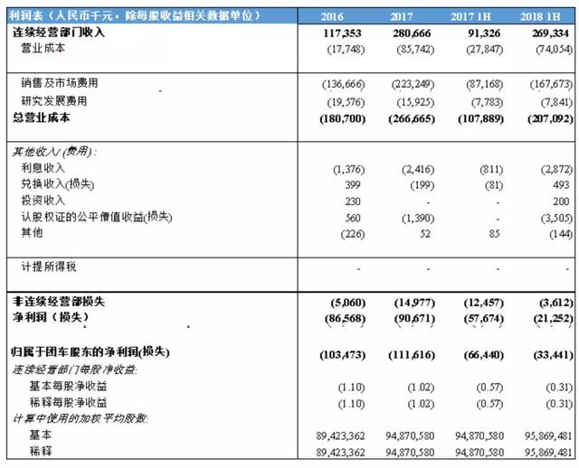 团车网-汽车新零售美股第一股，全球领先的汽车市场平台