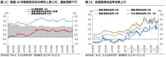 高瑞东 刘星辰：疫后经济复苏有哪些结构性特征？