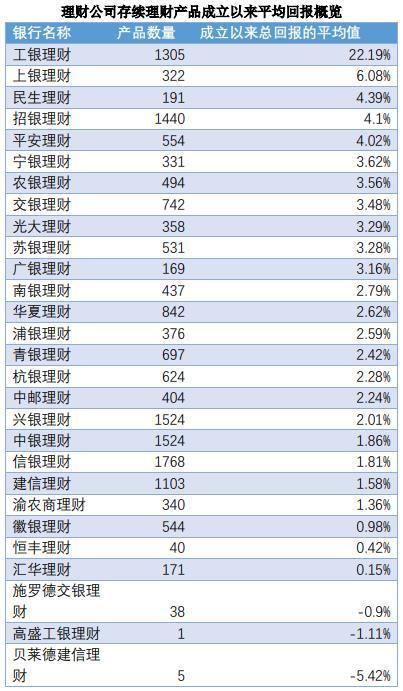 2023年理财、基金表现盘点：23%理财、67%基金亏损，私募股权类理财产品表现突出