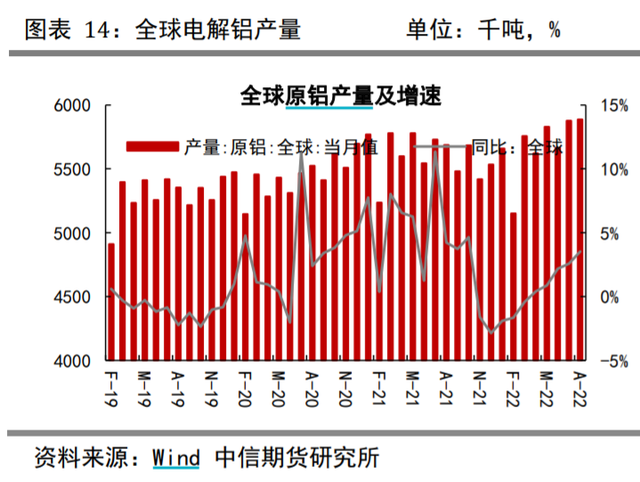 铝期货集体大涨，美股铝板块也在飙升，发生了什么？