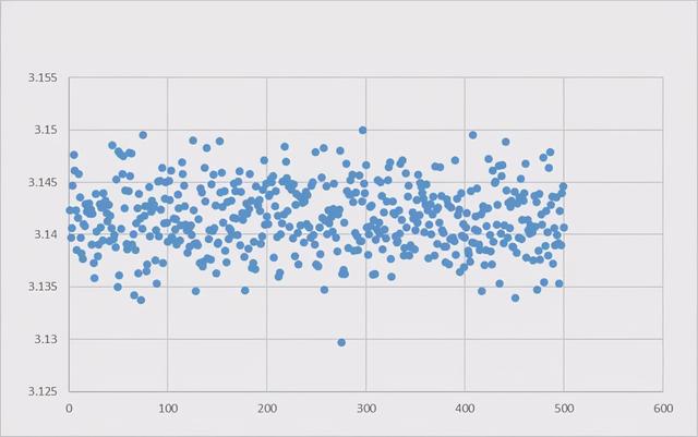 18世纪博物学之父布丰：随意往地板上扔针，竟可以算出圆周率？