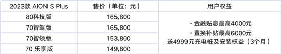 想在上海轻松拿绿牌？埃安仅需11万就可以