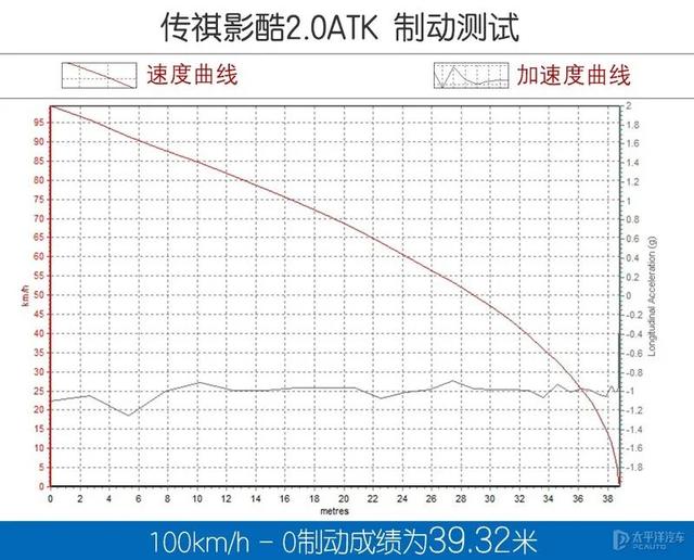 差距太大！实测传祺影酷双动力，混动性能强，油耗足足低5升