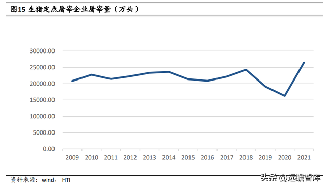 逆势扩张夺取龙头地位，牧原股份：养殖+屠宰完善全产业链布局