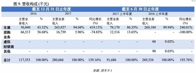 团车网-汽车新零售美股第一股，全球领先的汽车市场平台