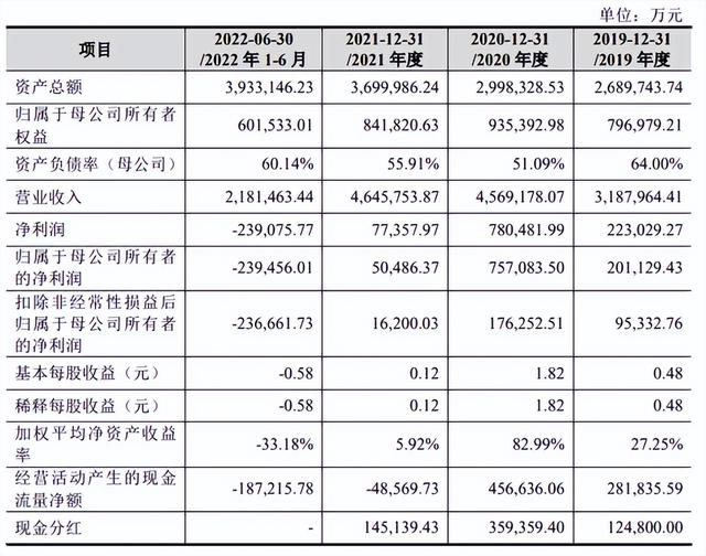 拟募资150亿！这家猪企冲刺上交所，谢氏家族为大股东