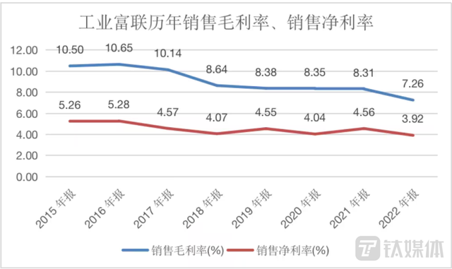 工业富联：年赚200亿，109亿用于分红，靓丽的业绩背后尽显“焦虑”｜看财报