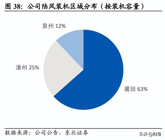 福能股份研究报告：联合三峡共谋海风，火电盈利有望修复