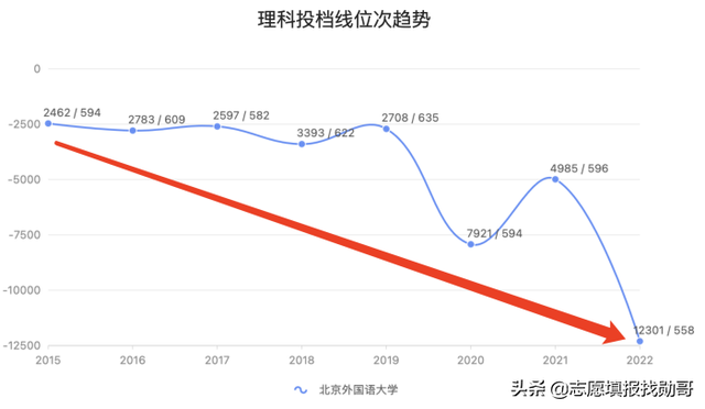 北外、北外，一言难尽