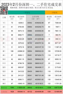 美国costco(华南首家开市客真来了龙华红山Costco预计今年开业｜深圳楼市早7条)