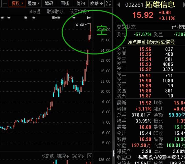 拓维信息：恶炒到头了、速逃！