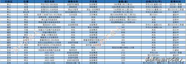 深圳人才房对商品房市场冲击有多大？