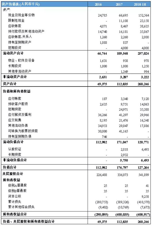 团车网-汽车新零售美股第一股，全球领先的汽车市场平台