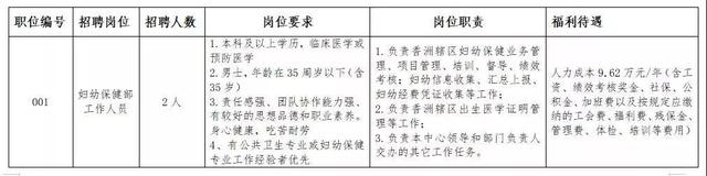 年薪约10万，年底珠海这些政府部门正在招人