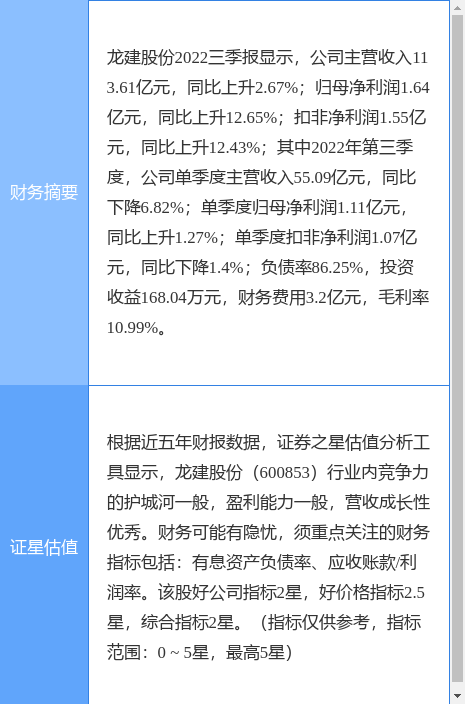 异动快报：龙建股份（600853）12月30日13点0分触及涨停板