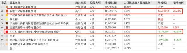 “新能源忏悔群