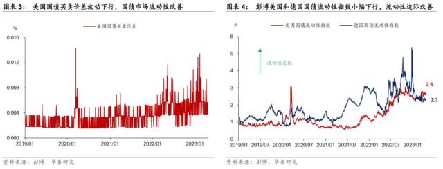 【华泰宏观+策略】周度海外金融条件与港股风险偏好监测（第四期）