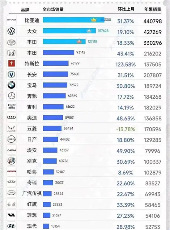 机构称韩国现代将在2026年成全球第一大车企