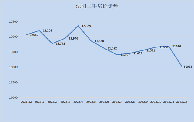 2023最新房价地图！28个城市只有8个环比下跌