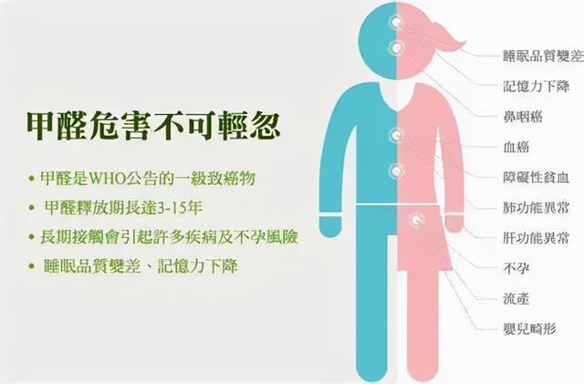 新房装修后多久能入住？家里有孕妇小孩的一定要看哦