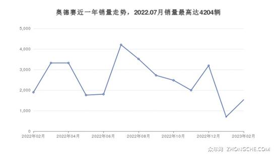 7座MPV47万左右哪款好？买车的千万别错过