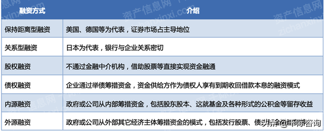 2023年企业融资方法和工具研究报告