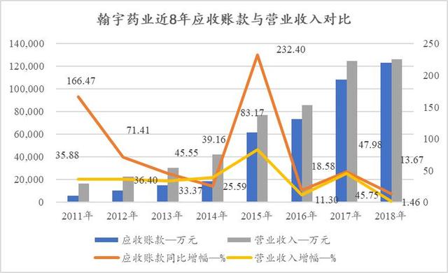 翰宇药业：并购成纪生物助力实控人曾少贵三兄弟合法套现