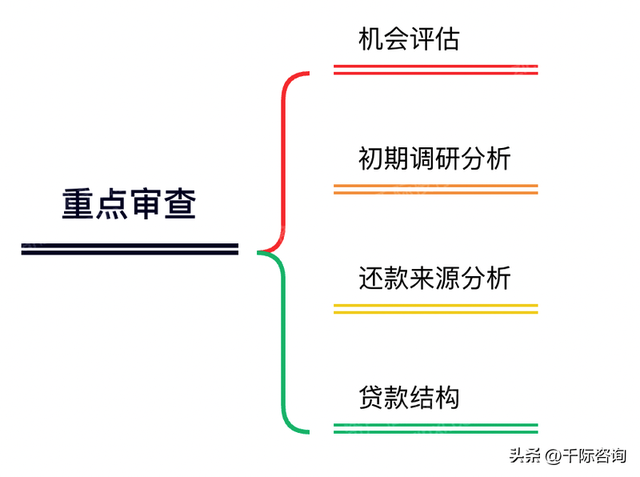 2023年企业融资方法和工具研究报告