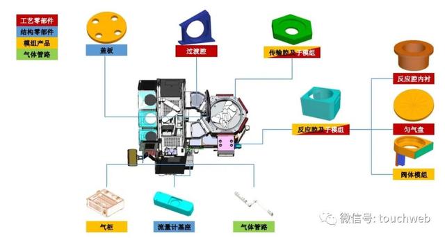 富创精密科创板上市：募资37亿市值223亿 宁波祥浦是股东