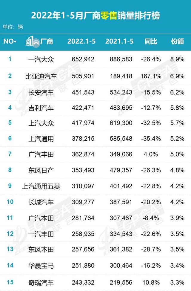 1373亿！长安汽车俩月涨出一个福耀玻璃，为何这么猛？