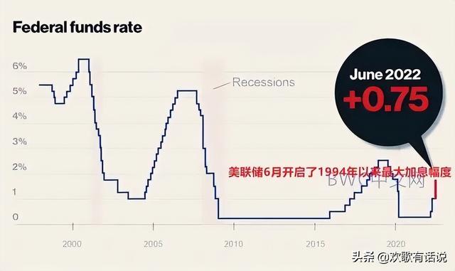 美国大失所望，巨量海外美元并没回流本土，而是争先涌入中国